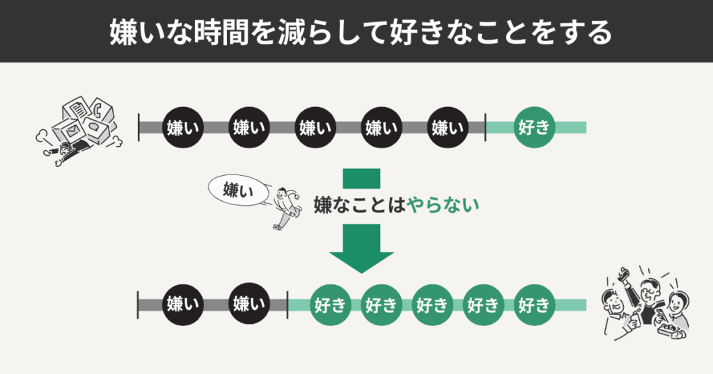 嫌いなことはやらないと決める