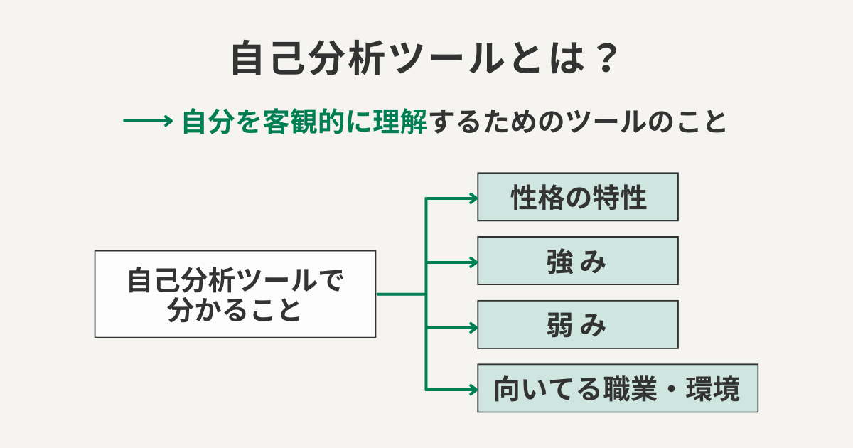 自己分析ツールとは？