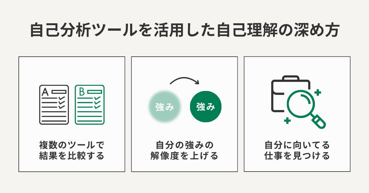 自己分析ツールを活用した自己理解の深め方