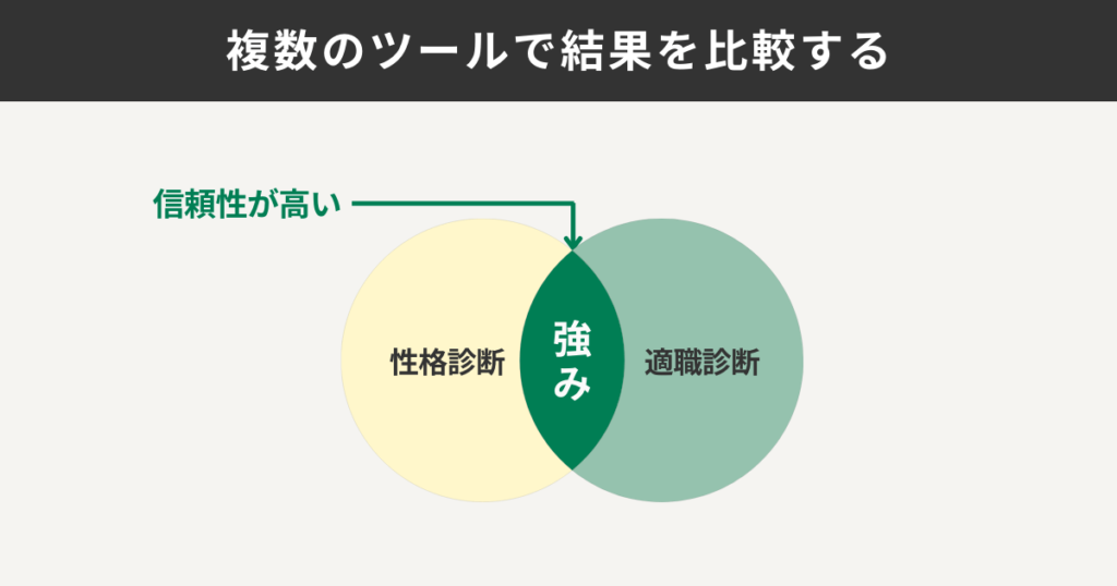 複数のツールで結果を比較する