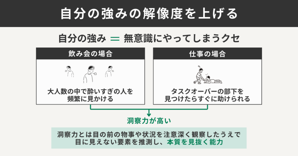 自分の強みの解像度を上げる