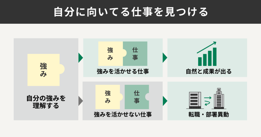 自分に向いてる仕事を見つける