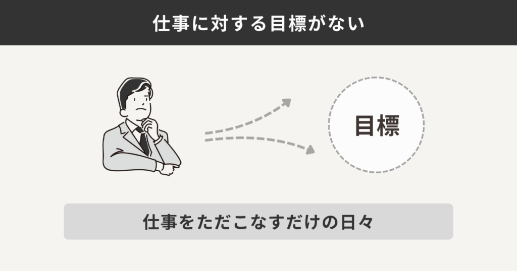 仕事に対する目標がない