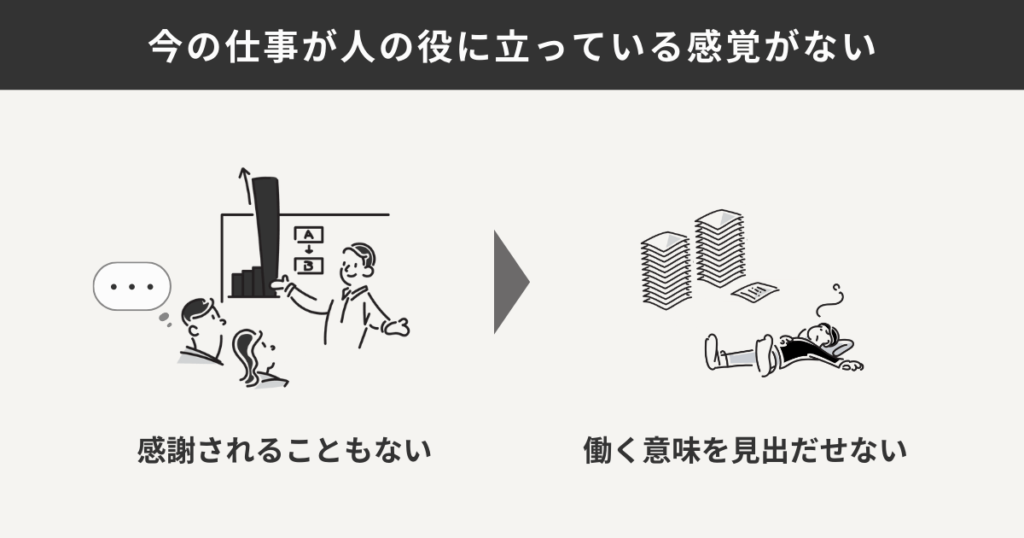 今の仕事が人の役に立っている感覚がない