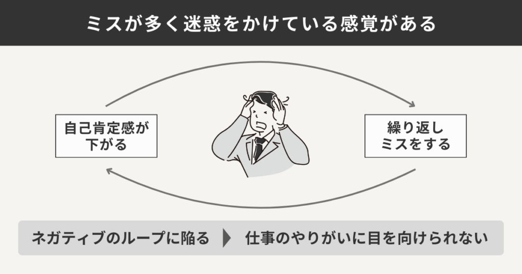 ミスが多く迷惑をかけている感覚がある