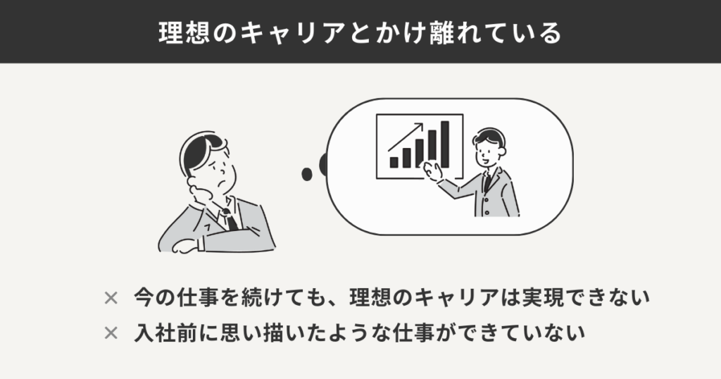 理想のキャリアとかけ離れている