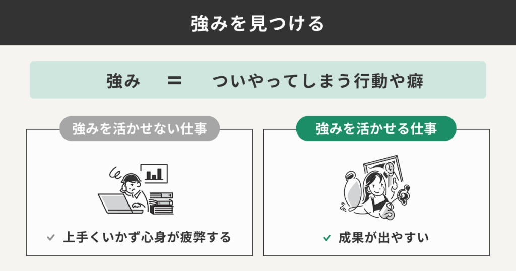 強みを見つける