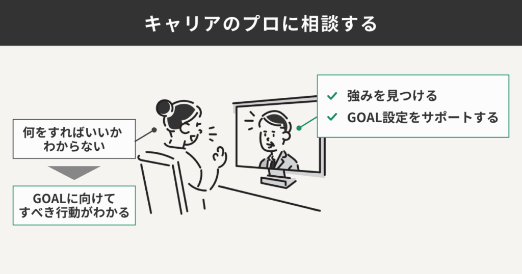 キャリアのプロに相談する