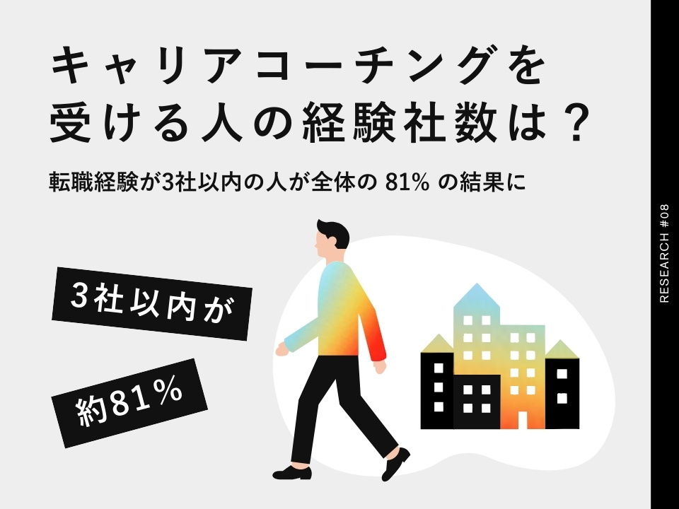 キャリアコーチングを受講する人の経験社数は？｜約40％が転職未経験