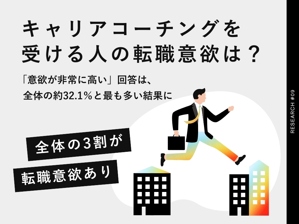 キャリアコーチングを受講する人の転職意欲とは？｜約58％が転職に前向き
