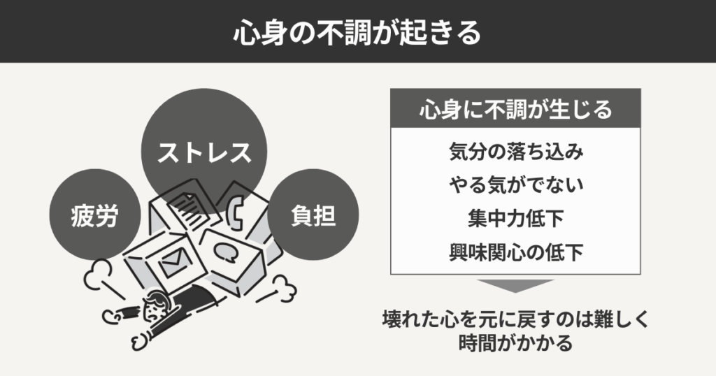 心身の不調が起きる