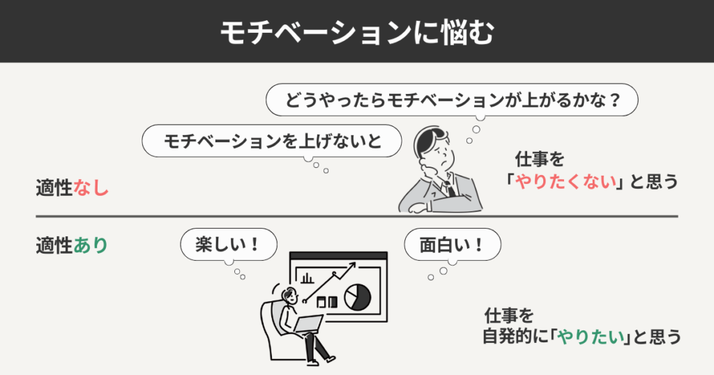 モチベーションに悩む