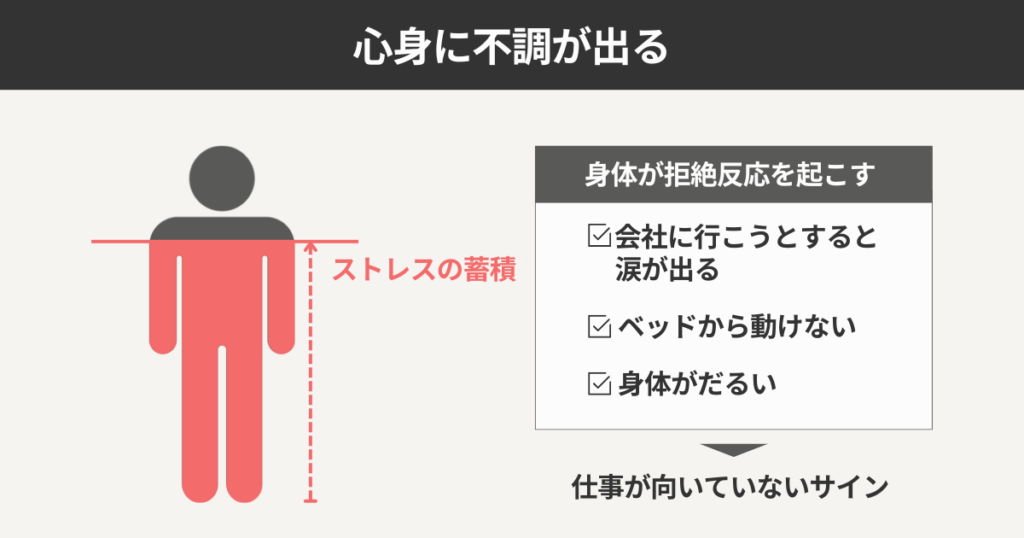 心身に不調が出る