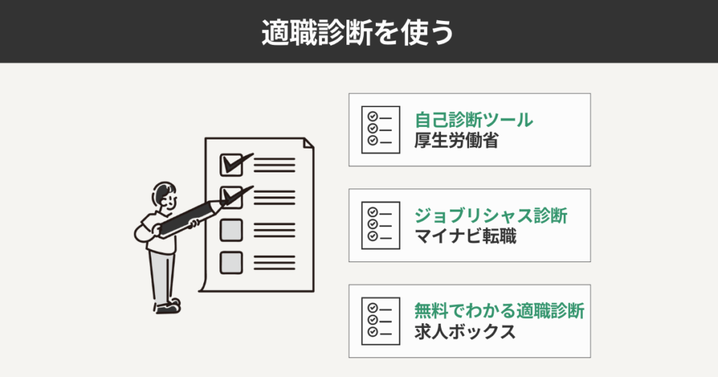 適職診断を使う