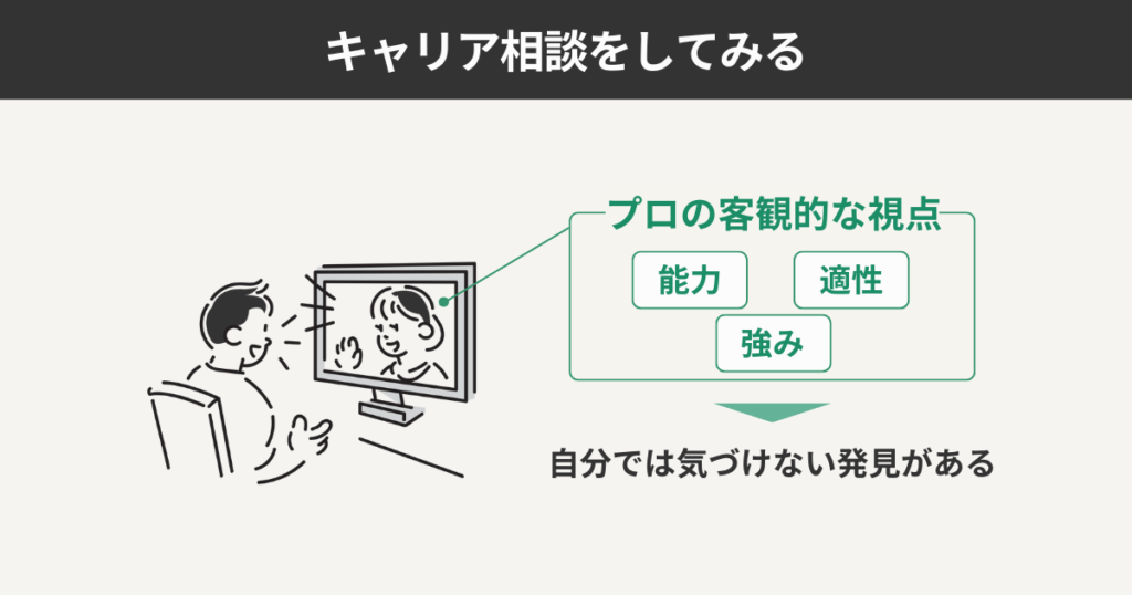 キャリア相談をしてみる