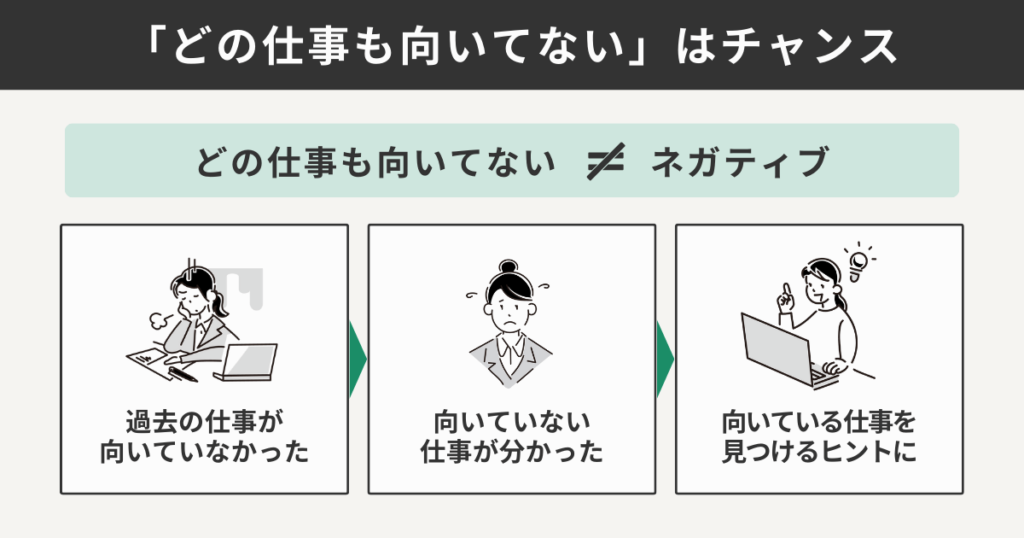 どの仕事も向いてないはチャンス