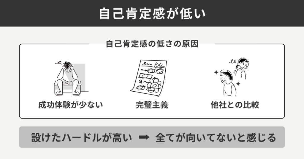 自己肯定感が低い