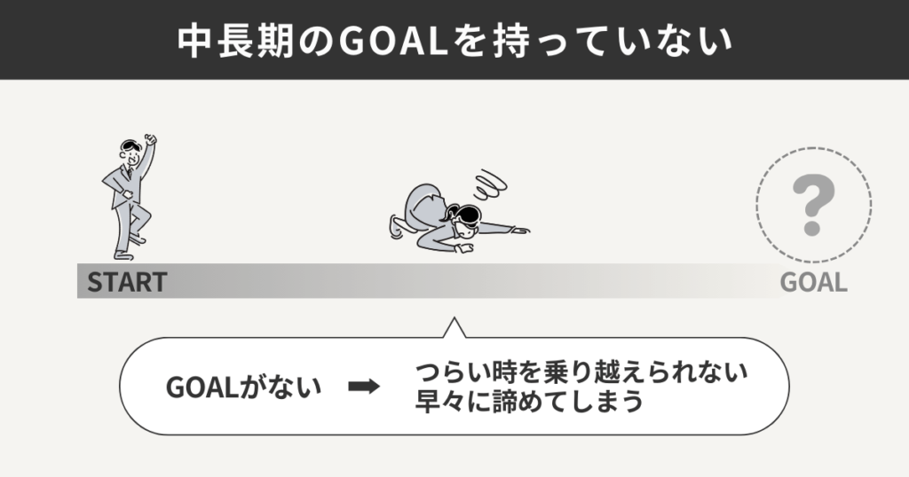 中長期のGOALを持っていない