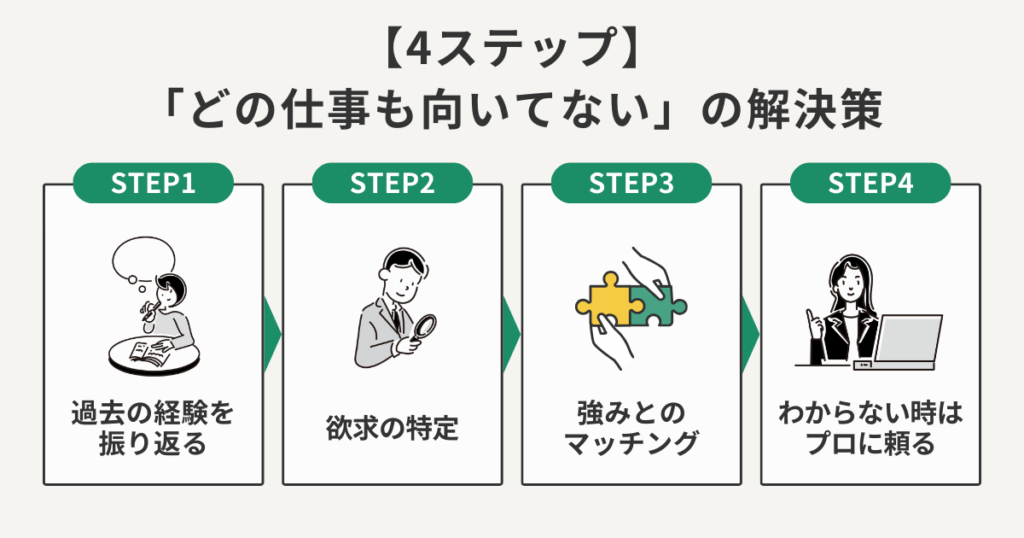 どの仕事も向いてないの解決策