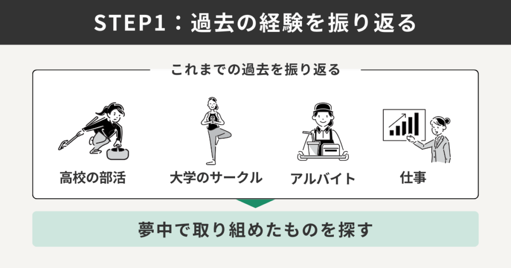 過去の経験を振り返る
