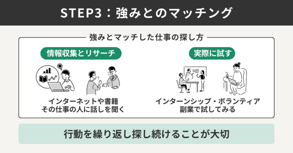 強みとのマッチング