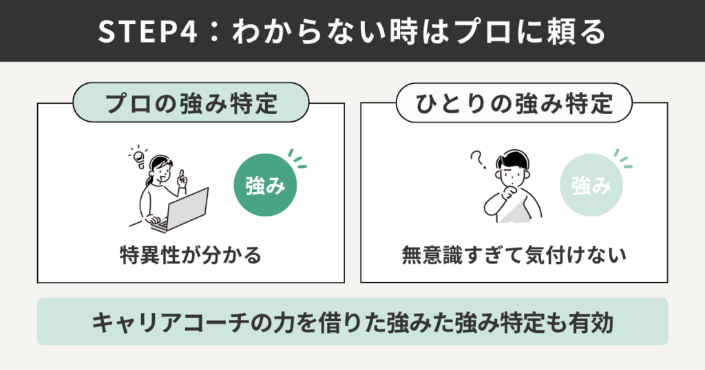 分からないときはプロに頼る