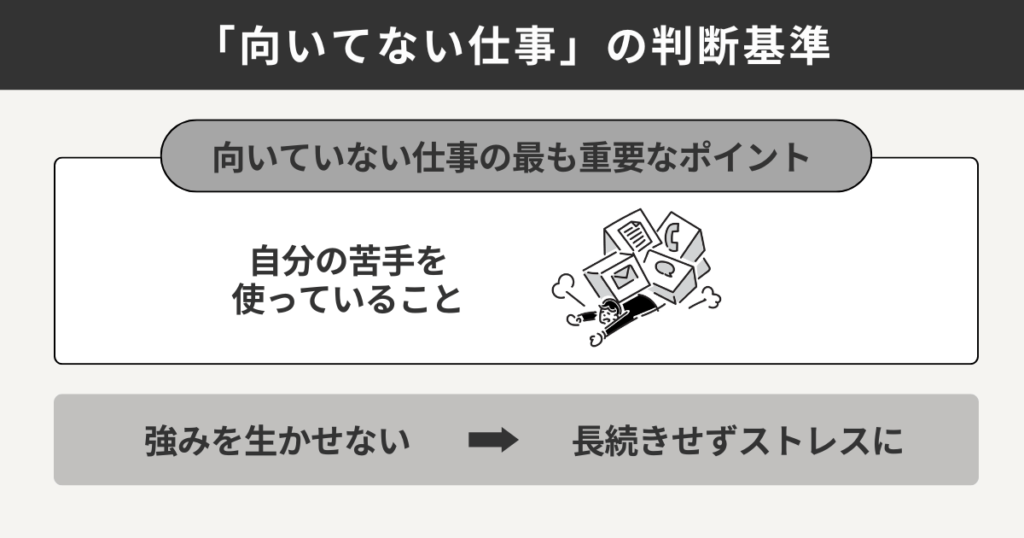 向いてない仕事の判断基準