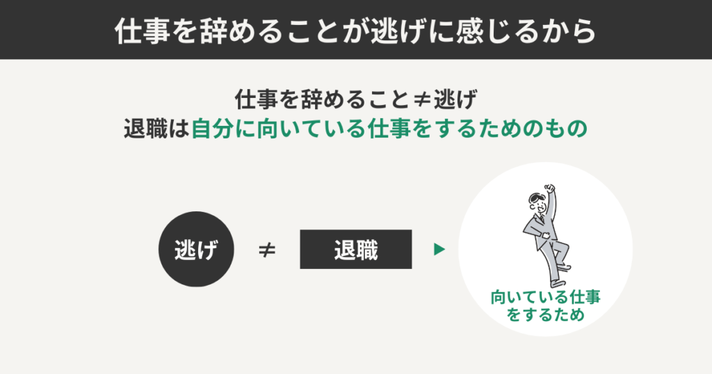 仕事を辞めること=逃げではないことを表している図解