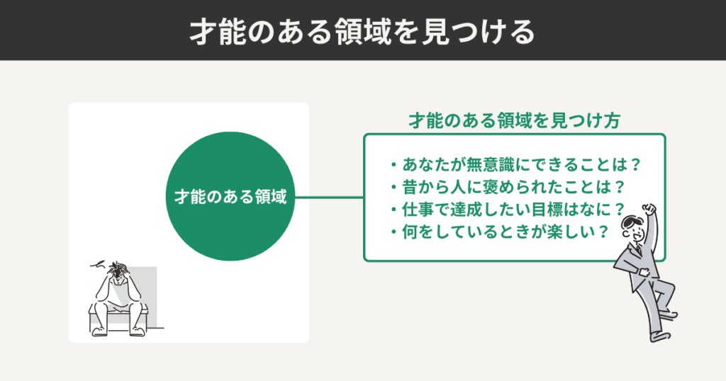 才能のある領域の見つけ方をまとめた図解