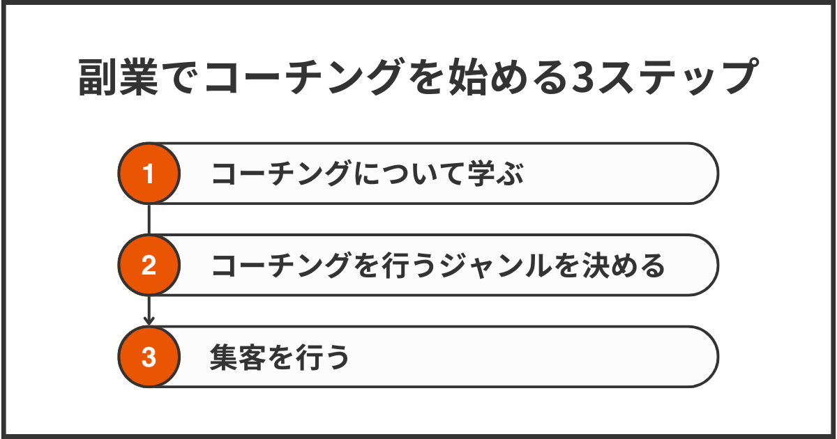 副業でコーチングを始める3ステップ