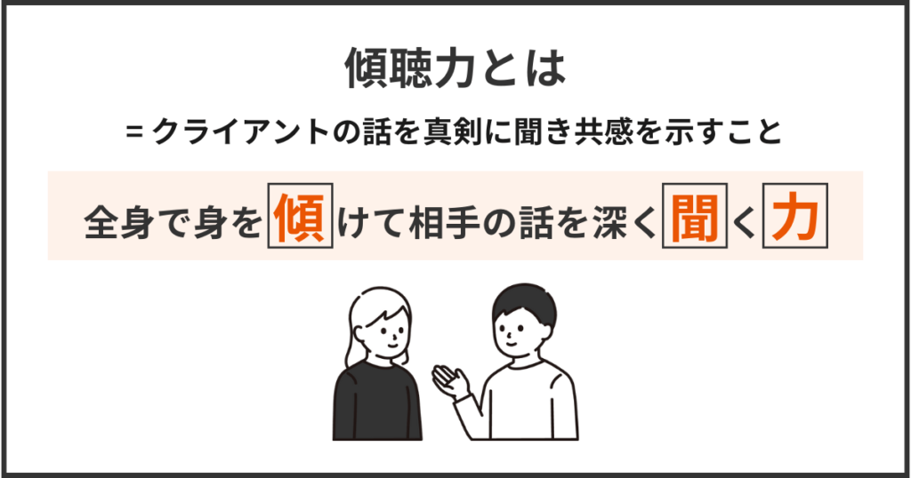 傾聴力とは