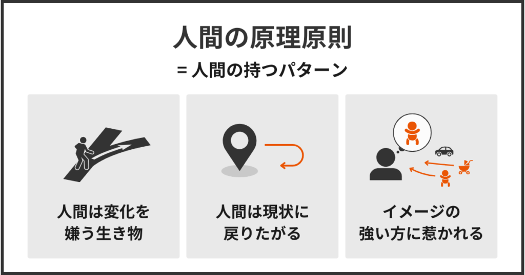 人間の原理原則