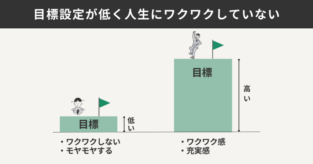 目標設定が低く人生にワクワクしていない