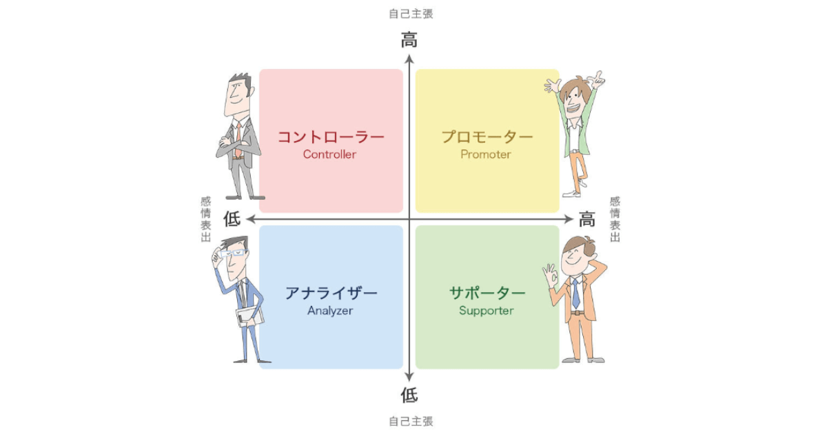 タイプ分け™の4つのタイプ