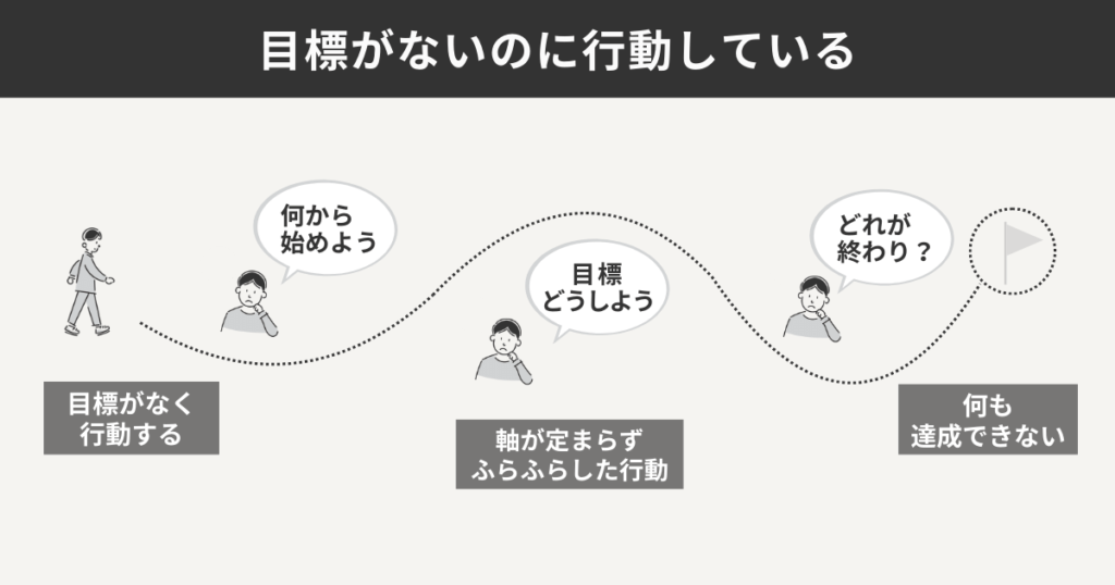 目標がないのに行動している