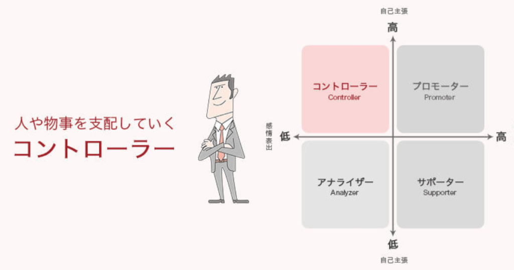 コントローラー