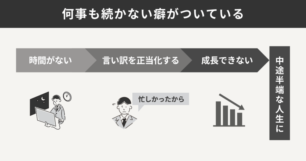 何事も続かない癖がついている