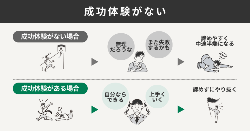 成功体験がない