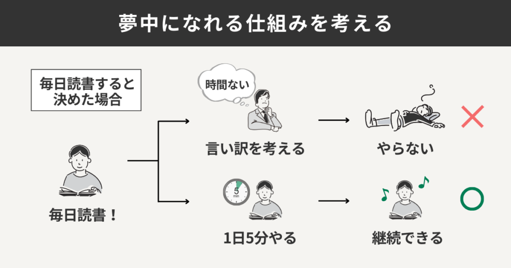夢中になれる仕組みを考える