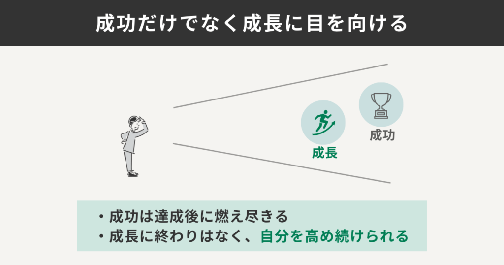 成功だけでなく成長に目を向ける