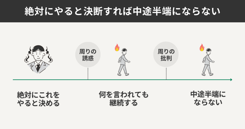 絶対にやると決断すれば中途半端にならない