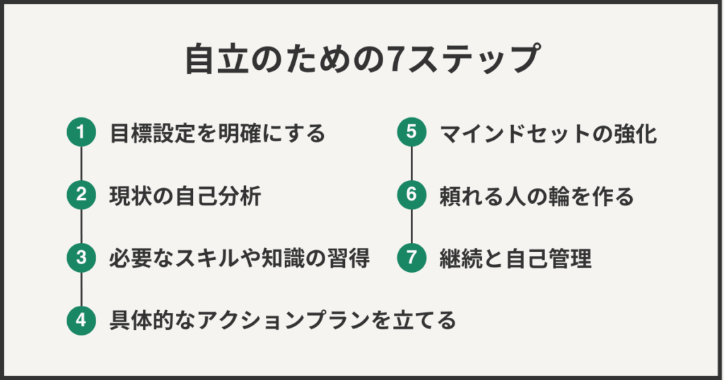 自立のための7ステップ