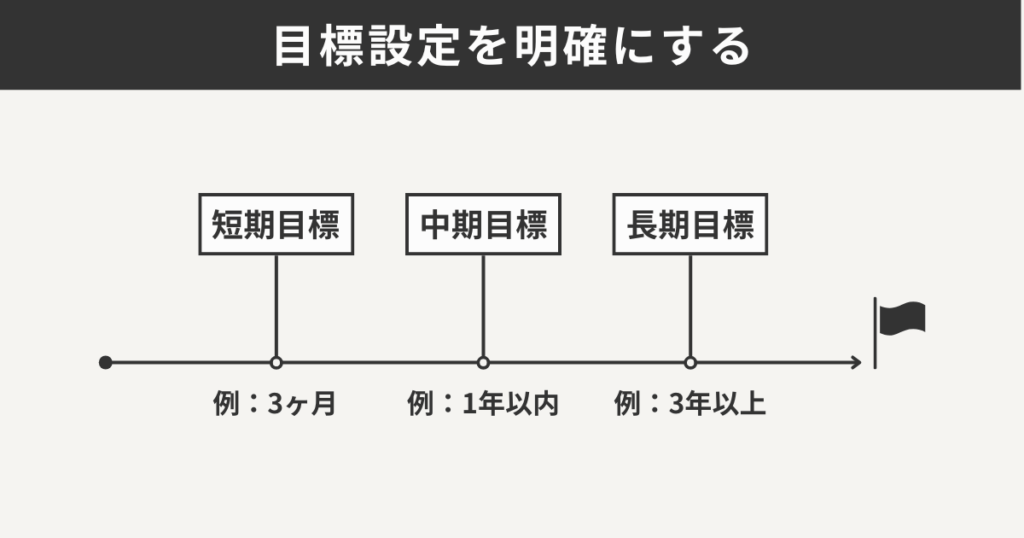 目標設定を明確にする