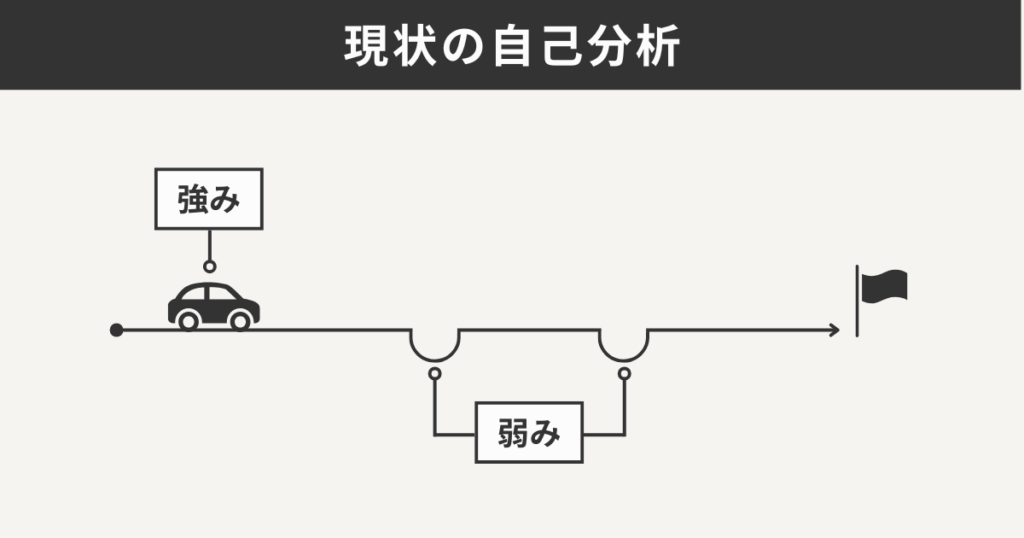現状の自己分析