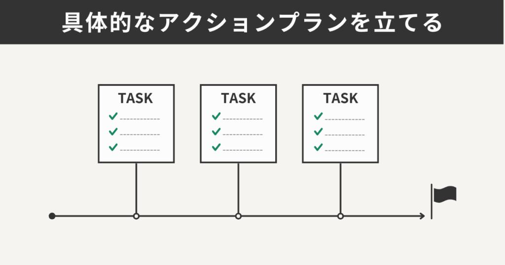 具体的なアクションプランを立てる