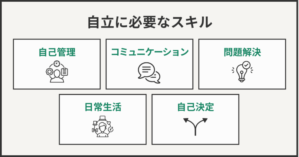 自立に必要なスキル