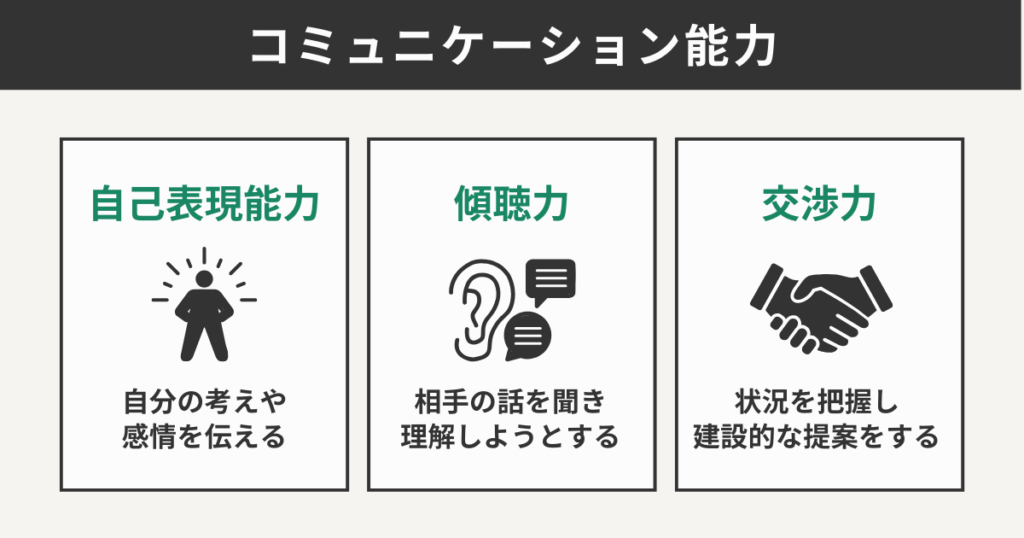 コミュニケ―ション能力