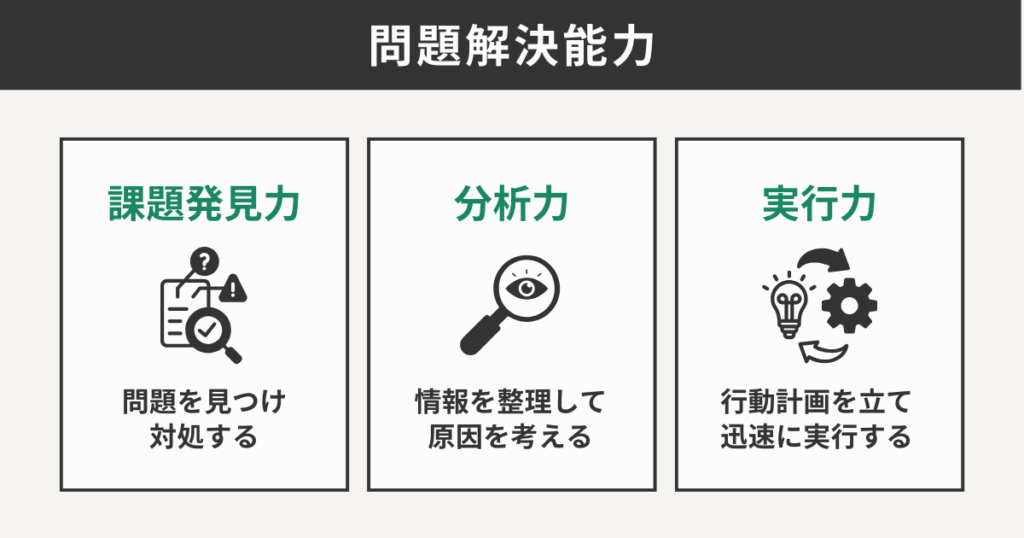 問題解決能力