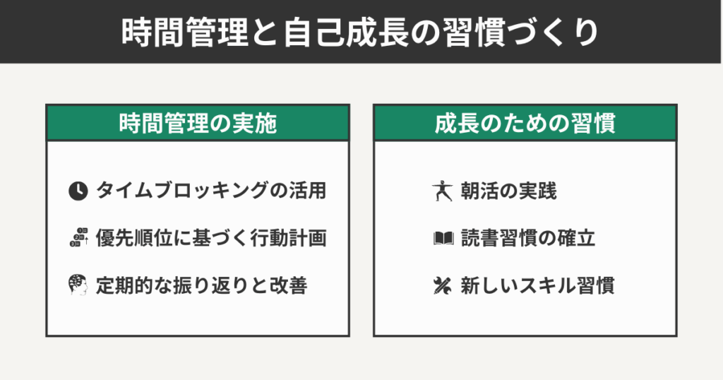 時間管理と自己成長の週間づくり
