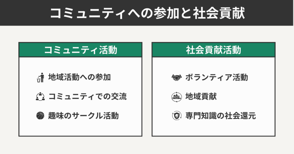 コミュニティへの参加と社会貢献